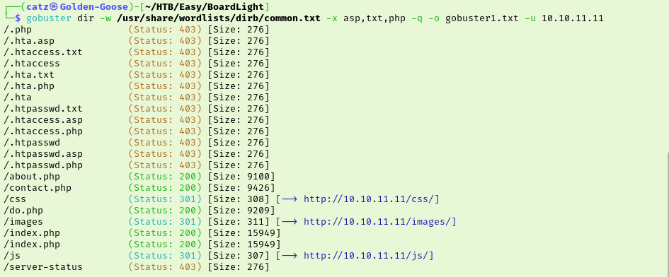 BoardLight - GoBuster 1