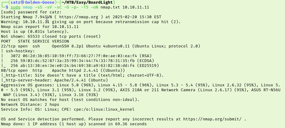 BoardLight - nmap