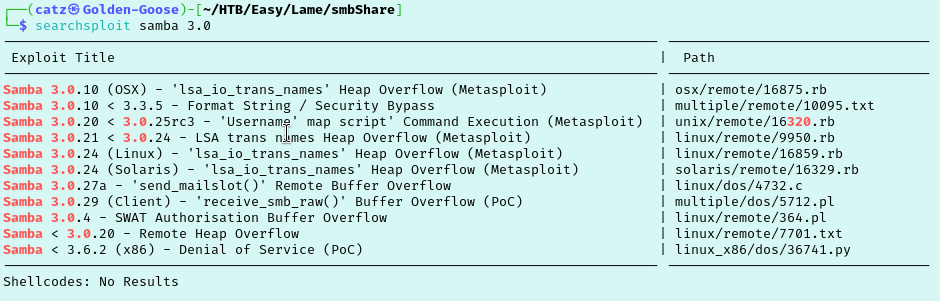 Lame - Searchsploit 2